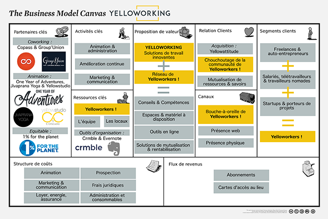 Open-Business-Model-Yelloworking2 (1)