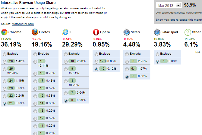 http://browser.burtdev.net/ Outil web : les parts de marché des navigateurs en un clin d'oeil 1