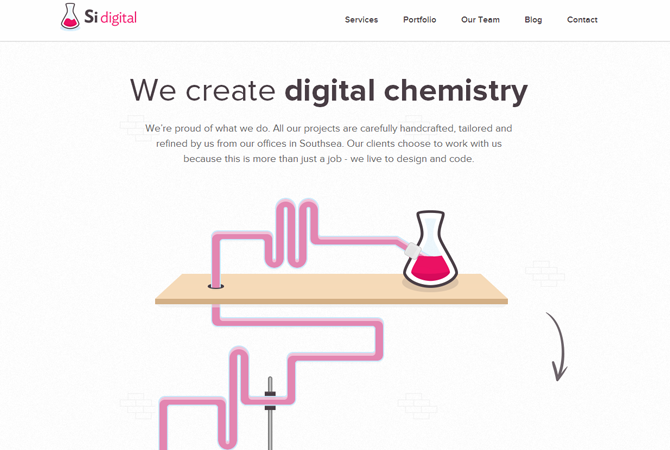Si digital