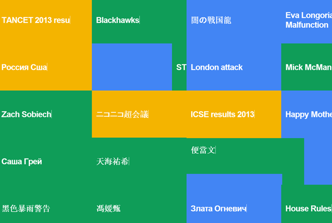 Google Trends