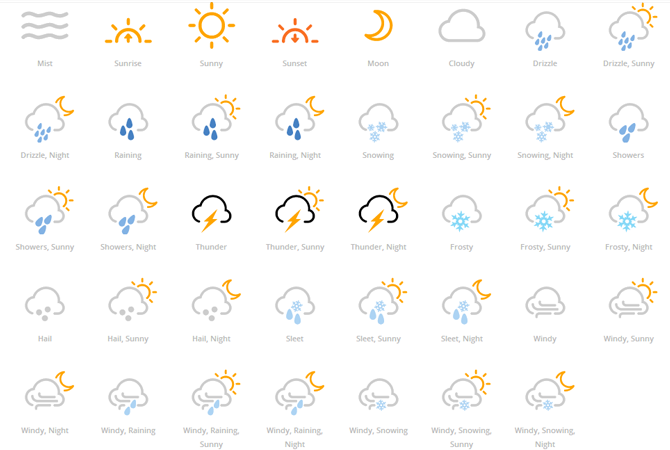 Forecast Font