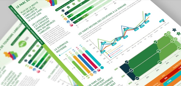 Un ensemble d'infographies commerciales sur fond blanc.