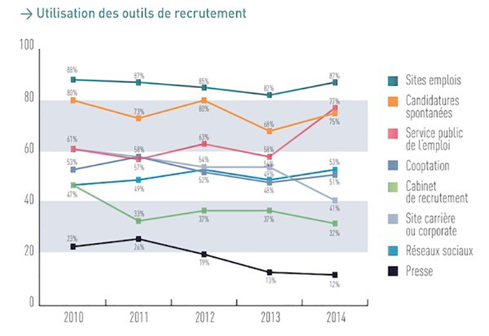 Outils-recrutement-enquete-600x412