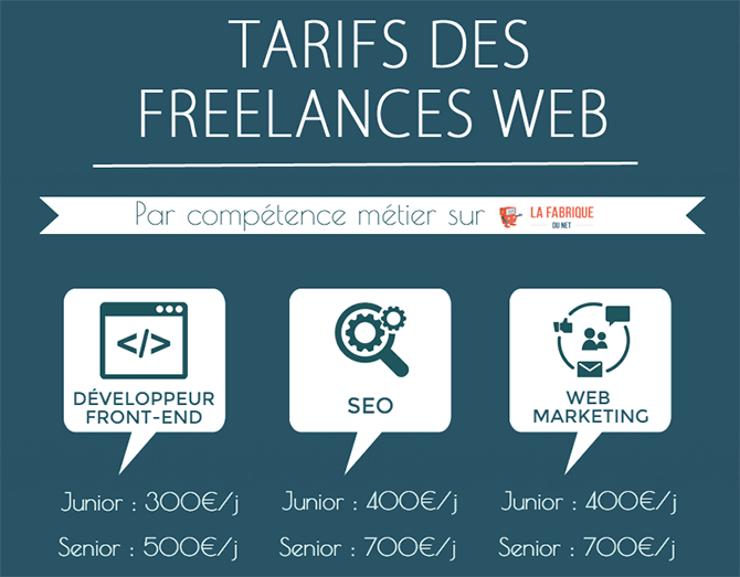 infographie-tarifs-freelances-web